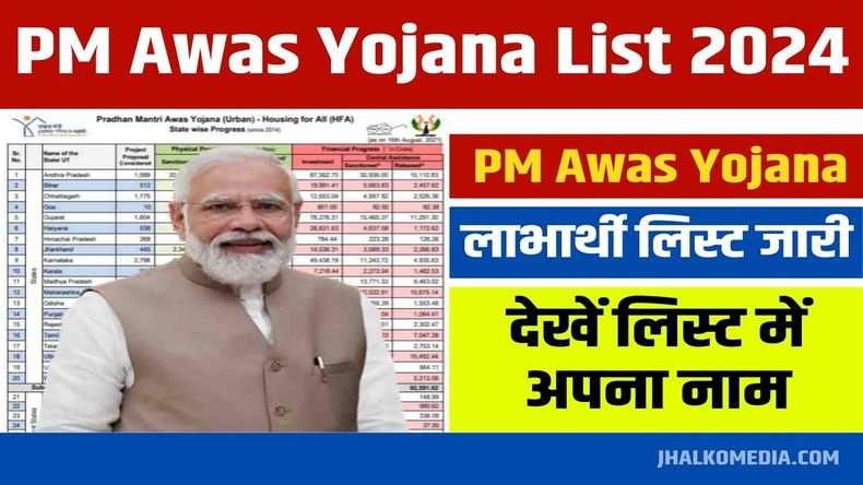 PM Awas Yojana के लाभार्थियों की लिस्ट जारी, देखें लिस्ट में अपना नाम
